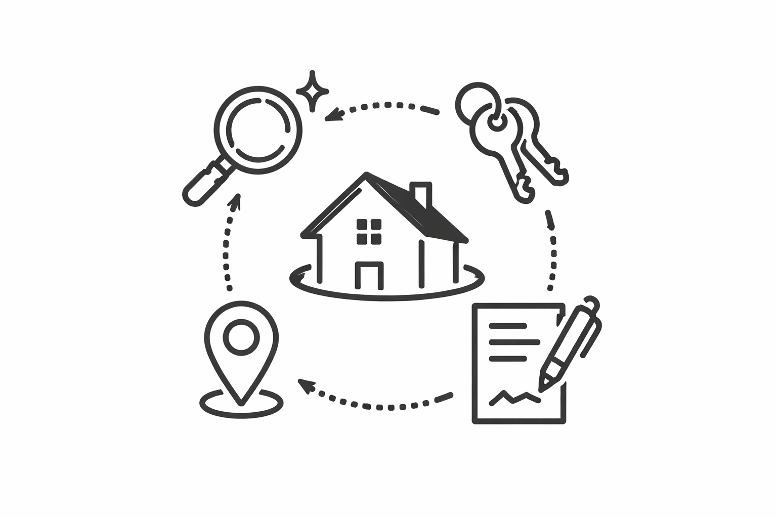 不動産の売買・賃貸・仲介